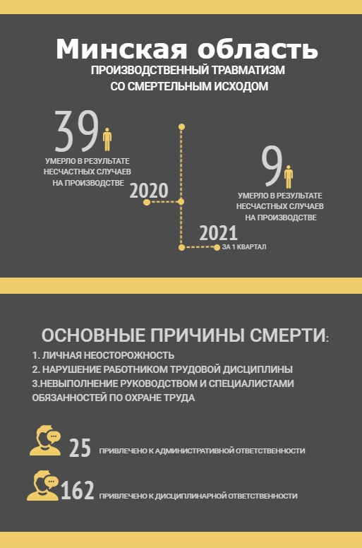Минская травматизм.jpg Минская травматизм.jpg